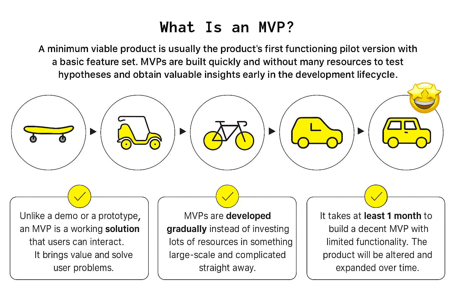 MVP Link: https://www.productplan.com/glossary/minimum-viable-product/