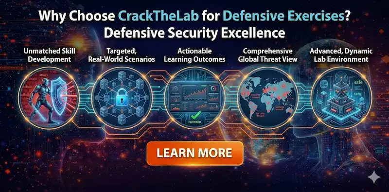 why-choose-crackthelab-for-defensive-exercises_zvx5qe