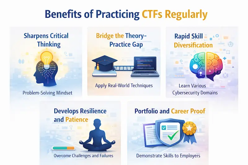 Benefits of Practicing CTFs Regularly