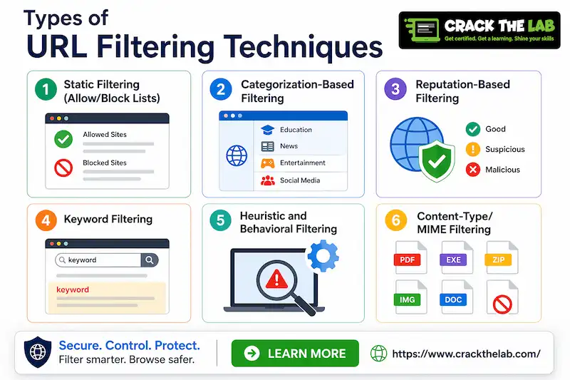 Types of URL Filtering Techniques