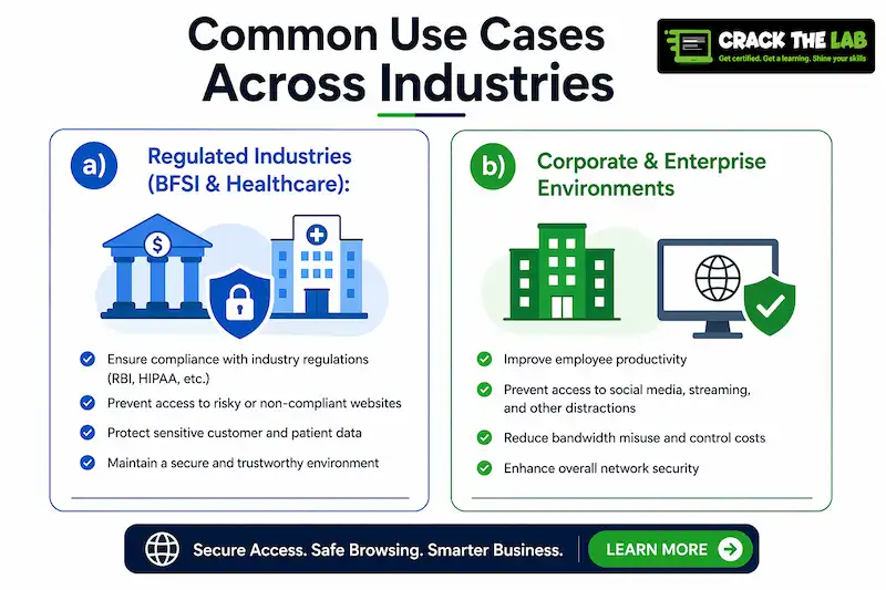 Common Use Cases Across Industries