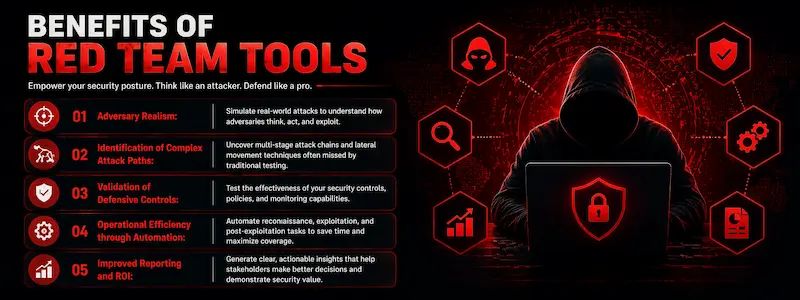 Benefits of Red Team Tools for Every Ethical Hacker