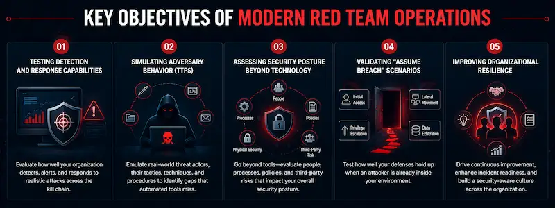 Key Objectives of Modern Red Team Operations