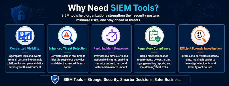 Why do we need SIEM Tools