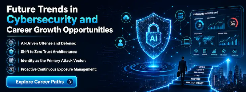 Future Trends in Cybersecurity and Career Growth Opportunities