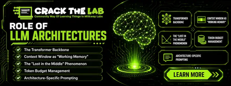 The Role of LLM Architectures and Context Windows