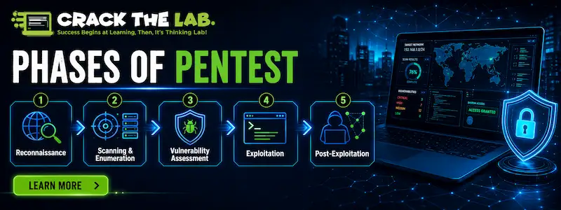 Key Phases of a Standard Pentest Process