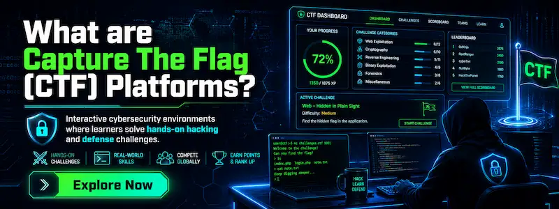 What are Capture The Flag (CTF) Platforms