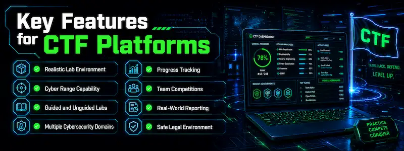 Key Features to Look for in the Best CTF Platforms