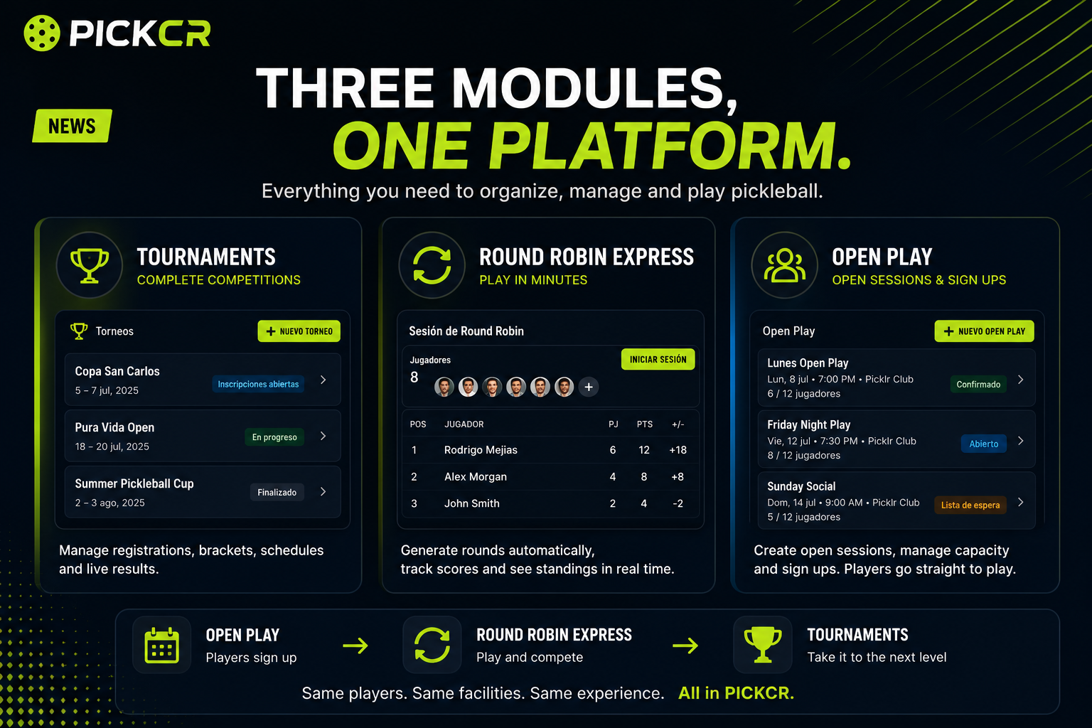 PICKCR Introduces a Platform with Three Specialized Pickleball Modules