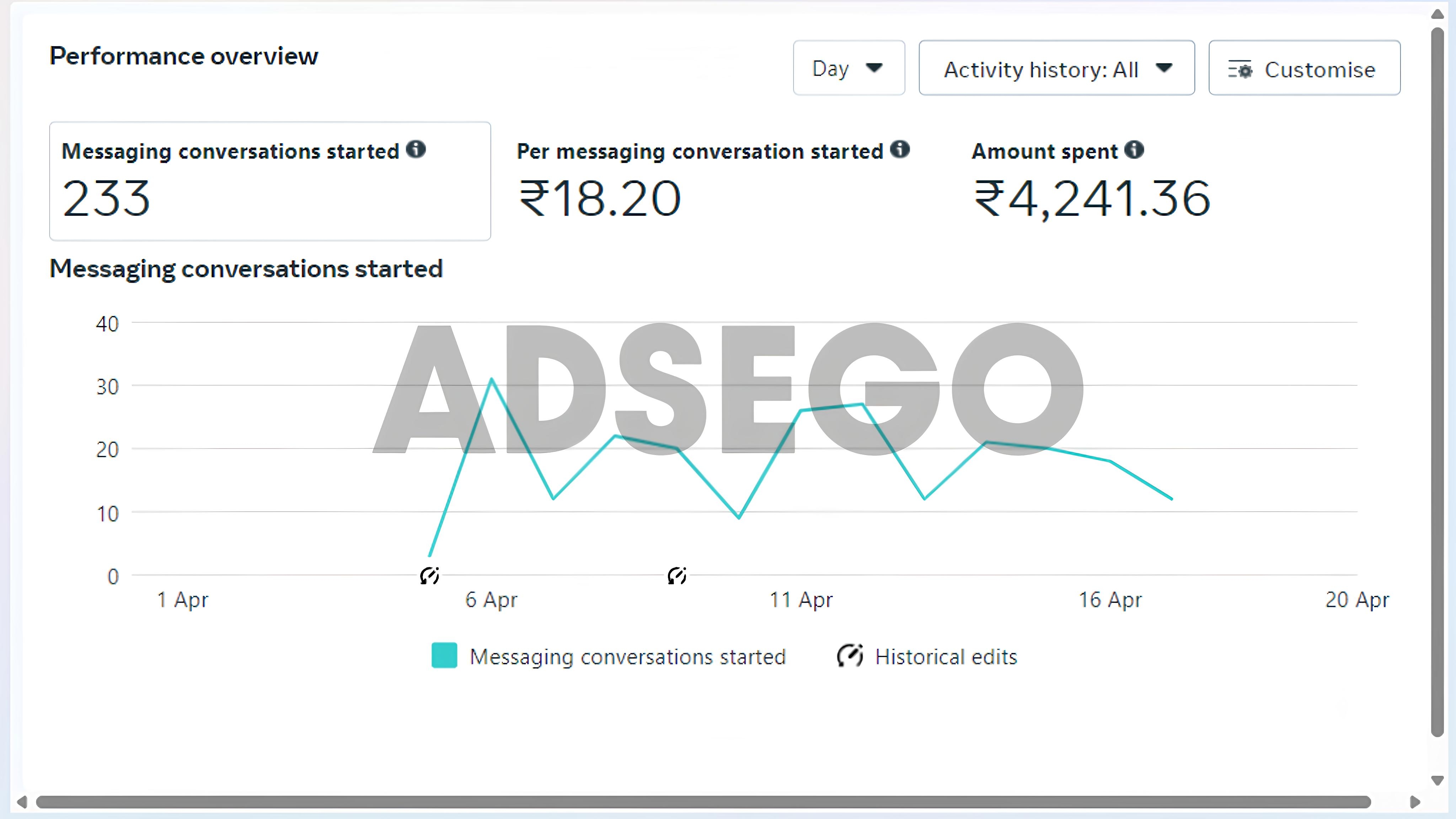 Leads result example