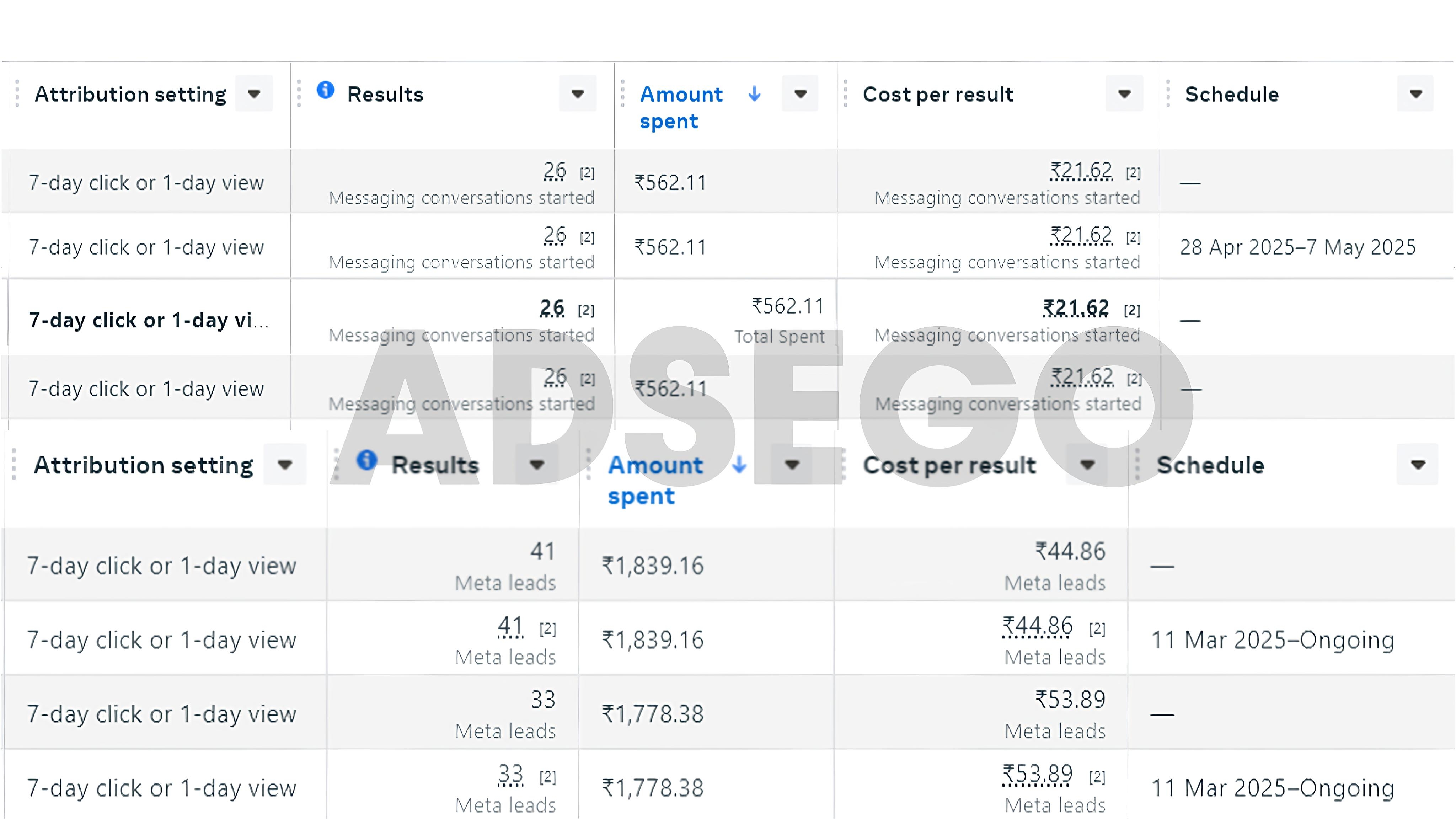 Leads result example
