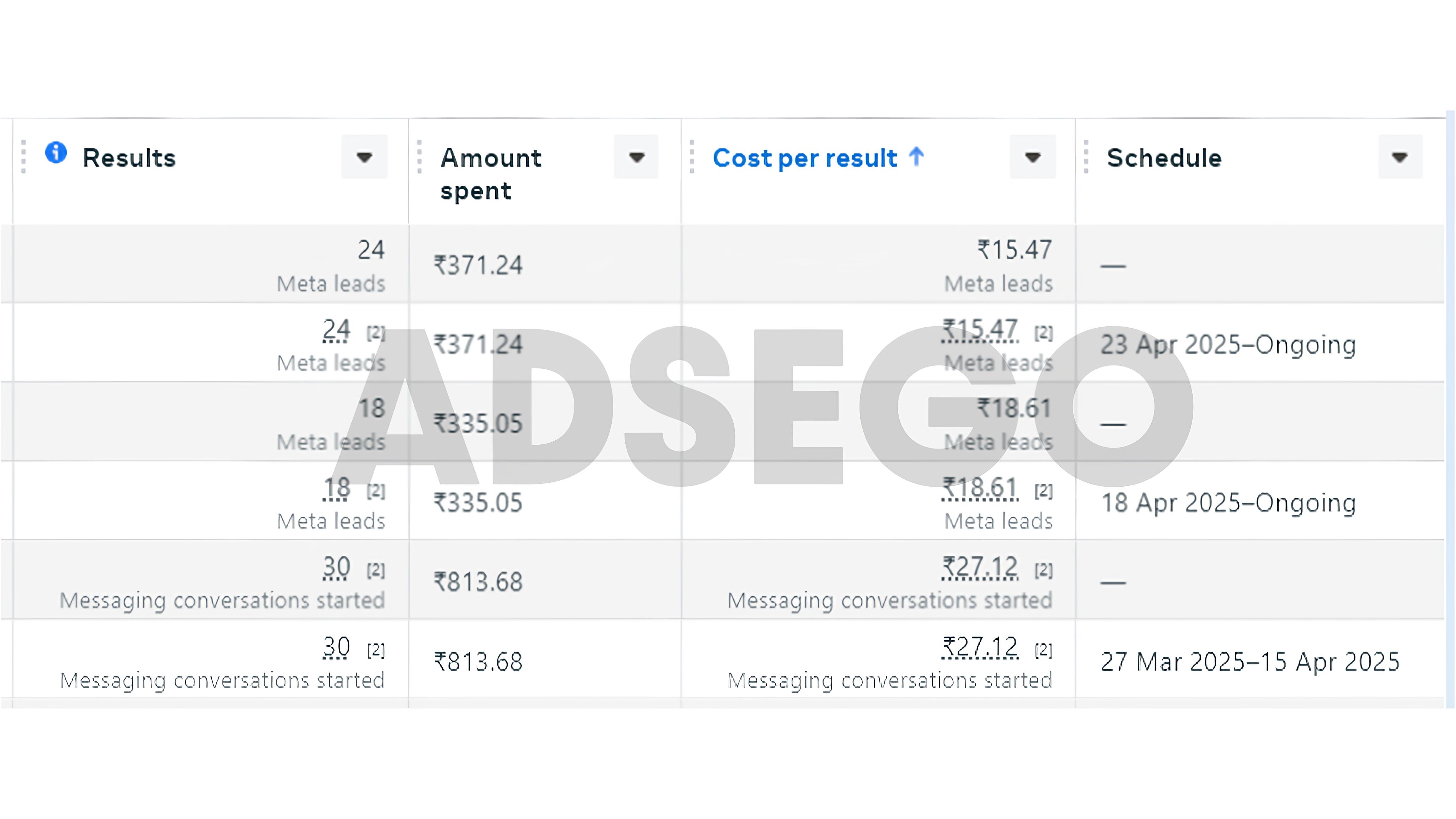 Leads result example
