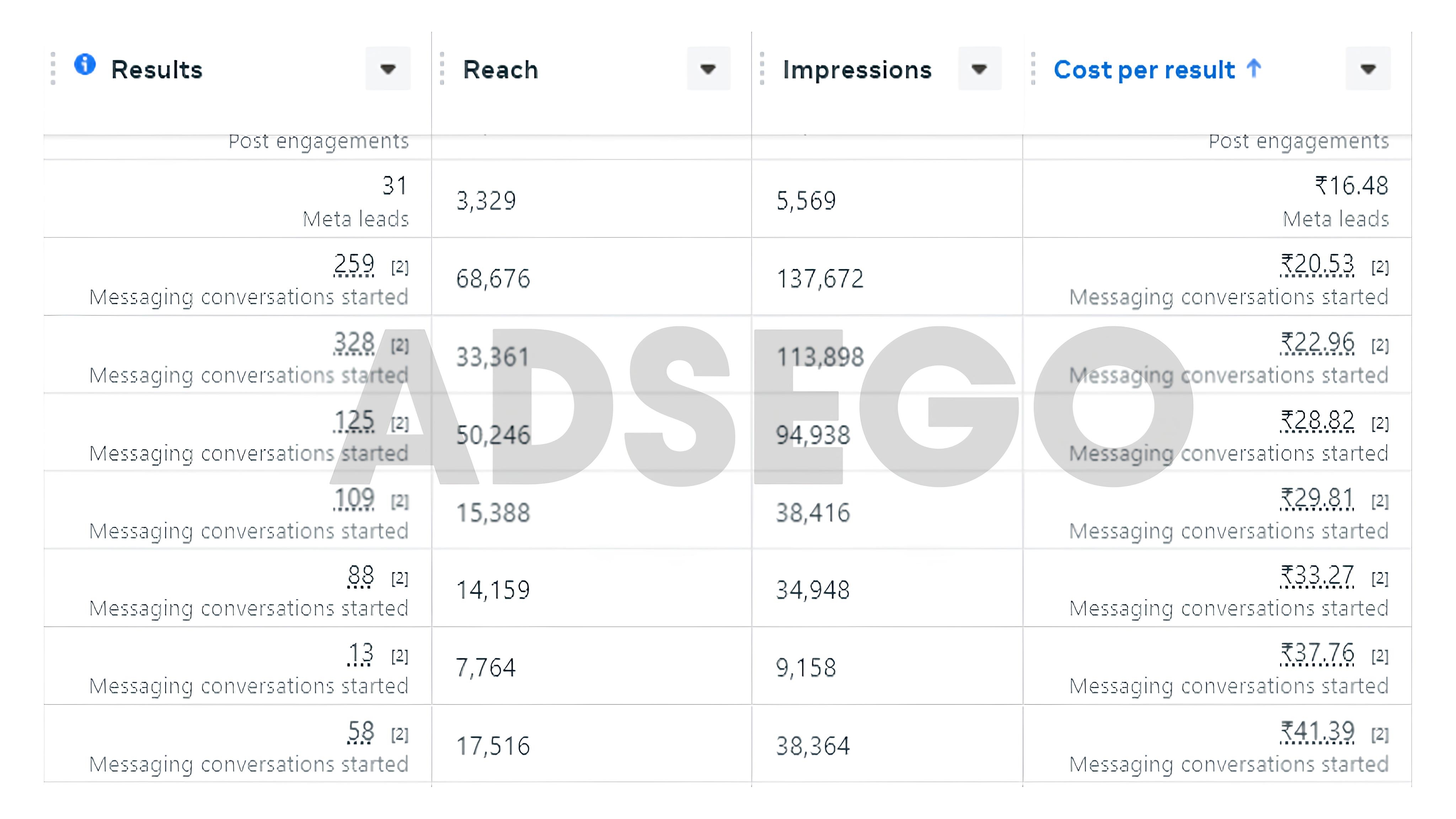 Leads result example