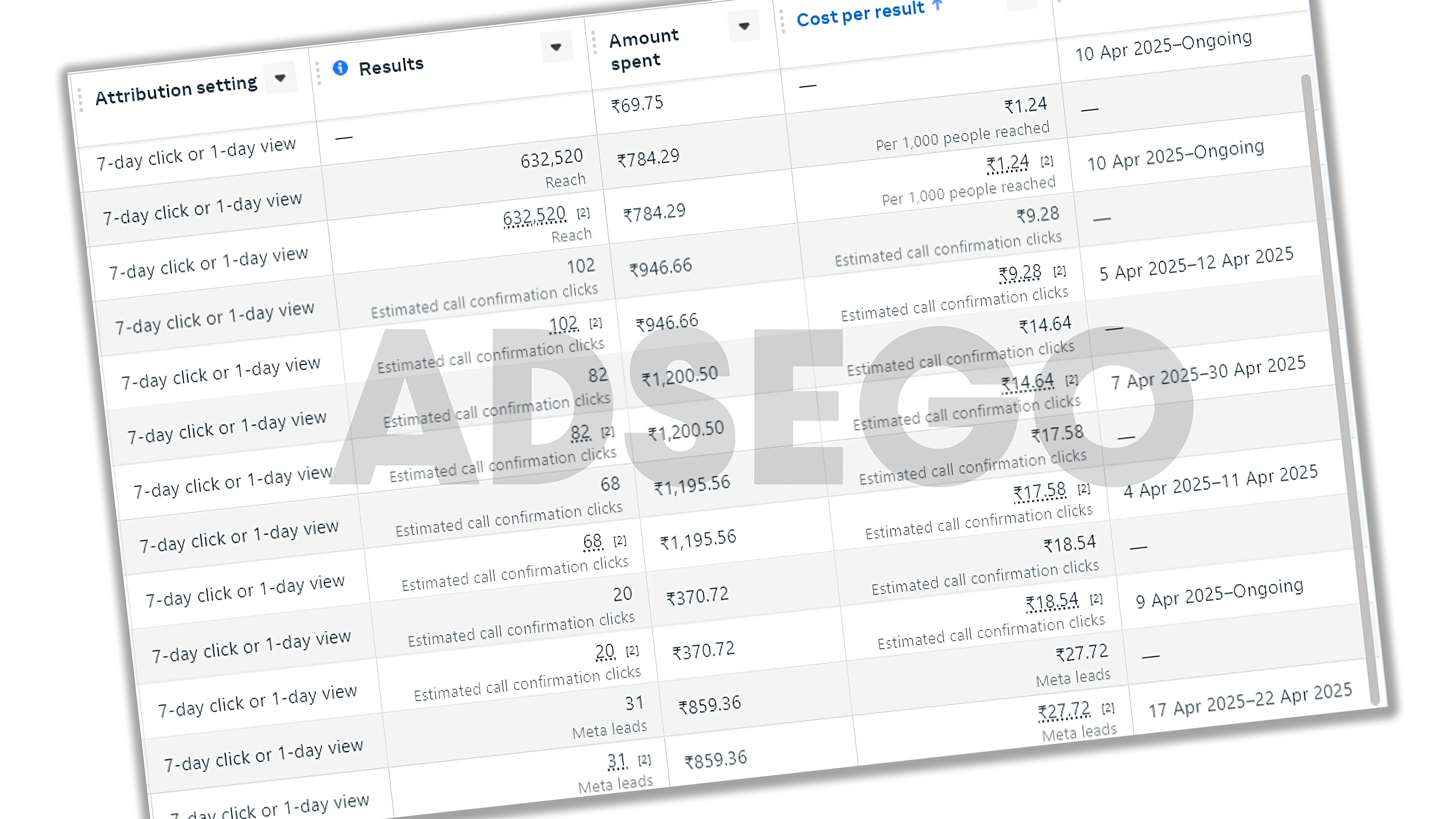 Leads result example