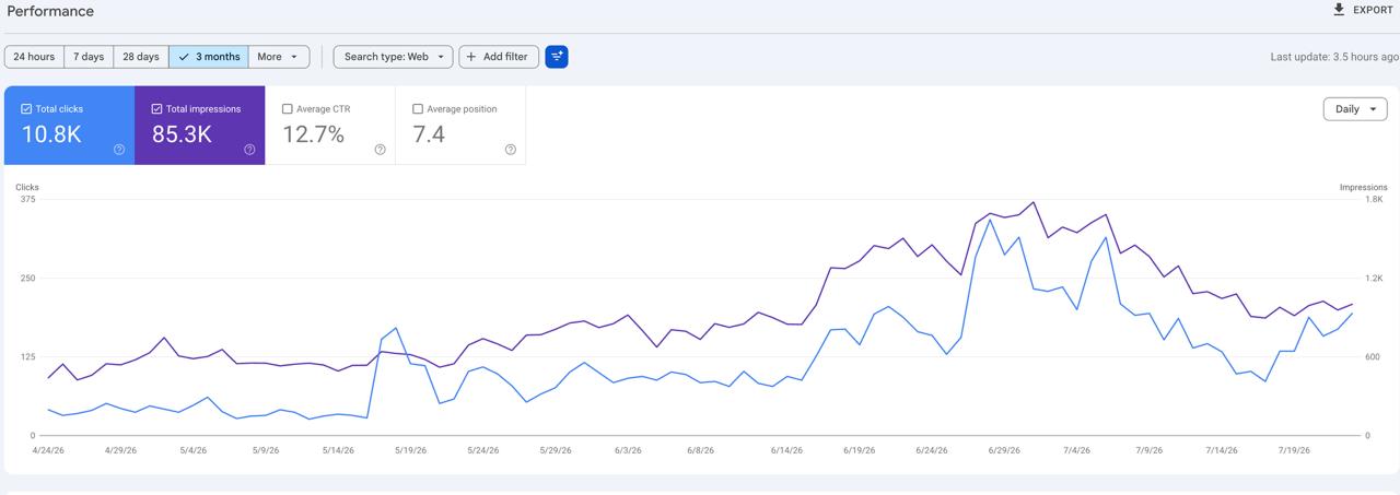 SEO Report