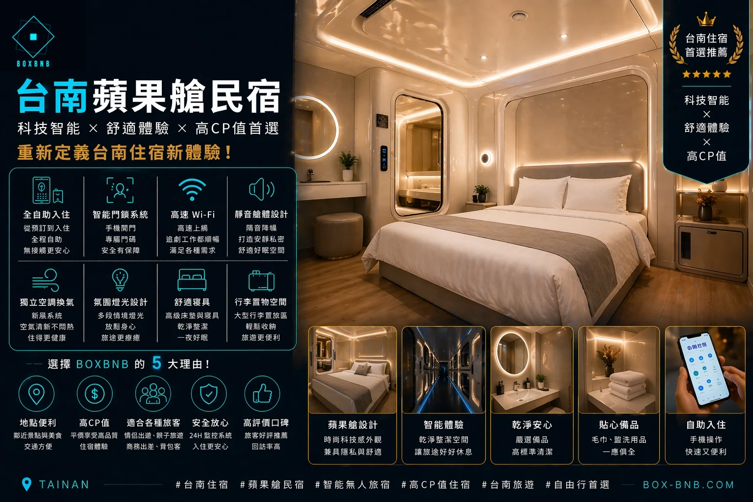 深度解析：BOXBNB OS 如何實現無人化住宿的未來