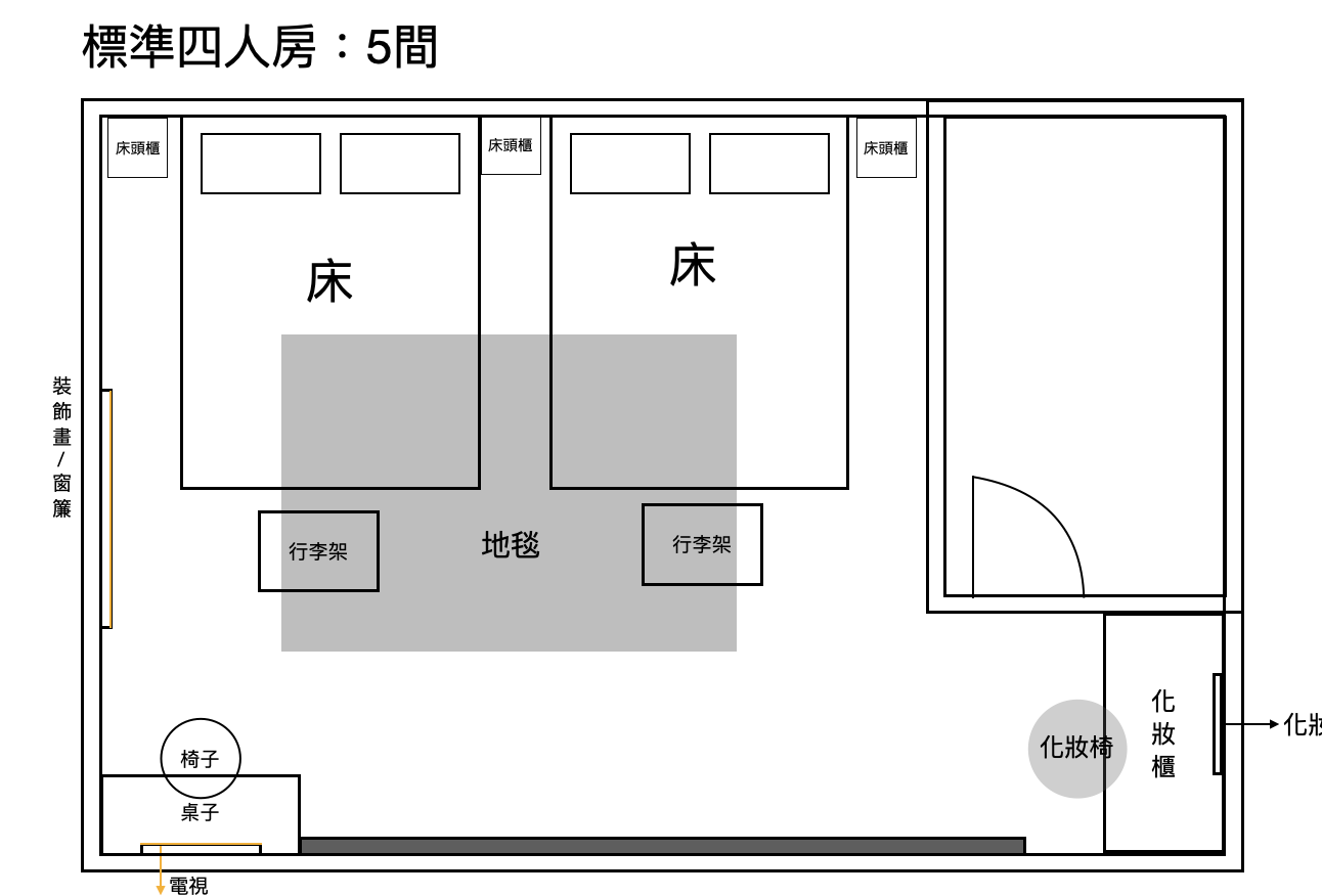 標準艙四人房