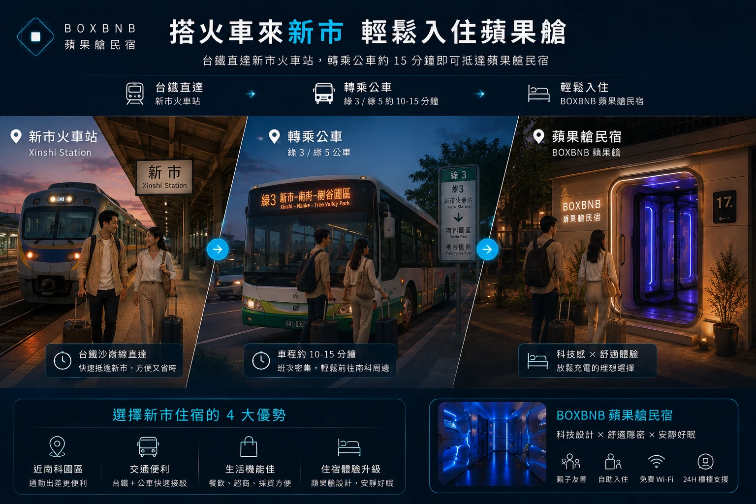 搭火車玩新市、去南科怎麼住？新市站、南科站與住宿交通一次看懂