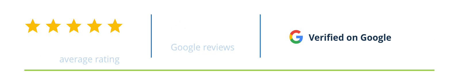 5.0 average rating · 63 Google reviews · Verified on Google