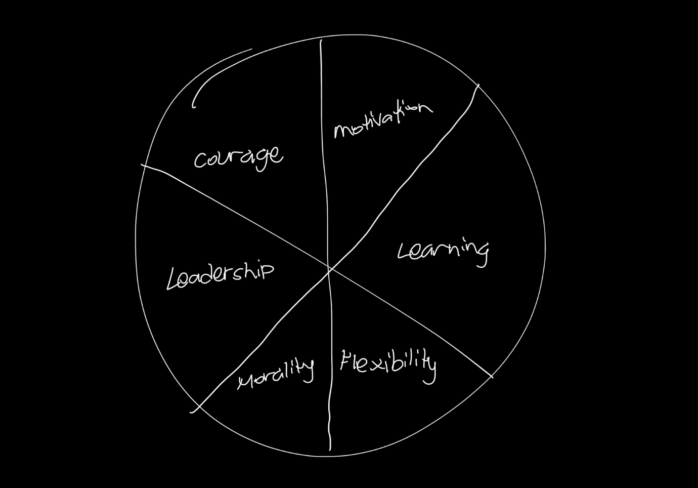 Components of Unsafe Thinking