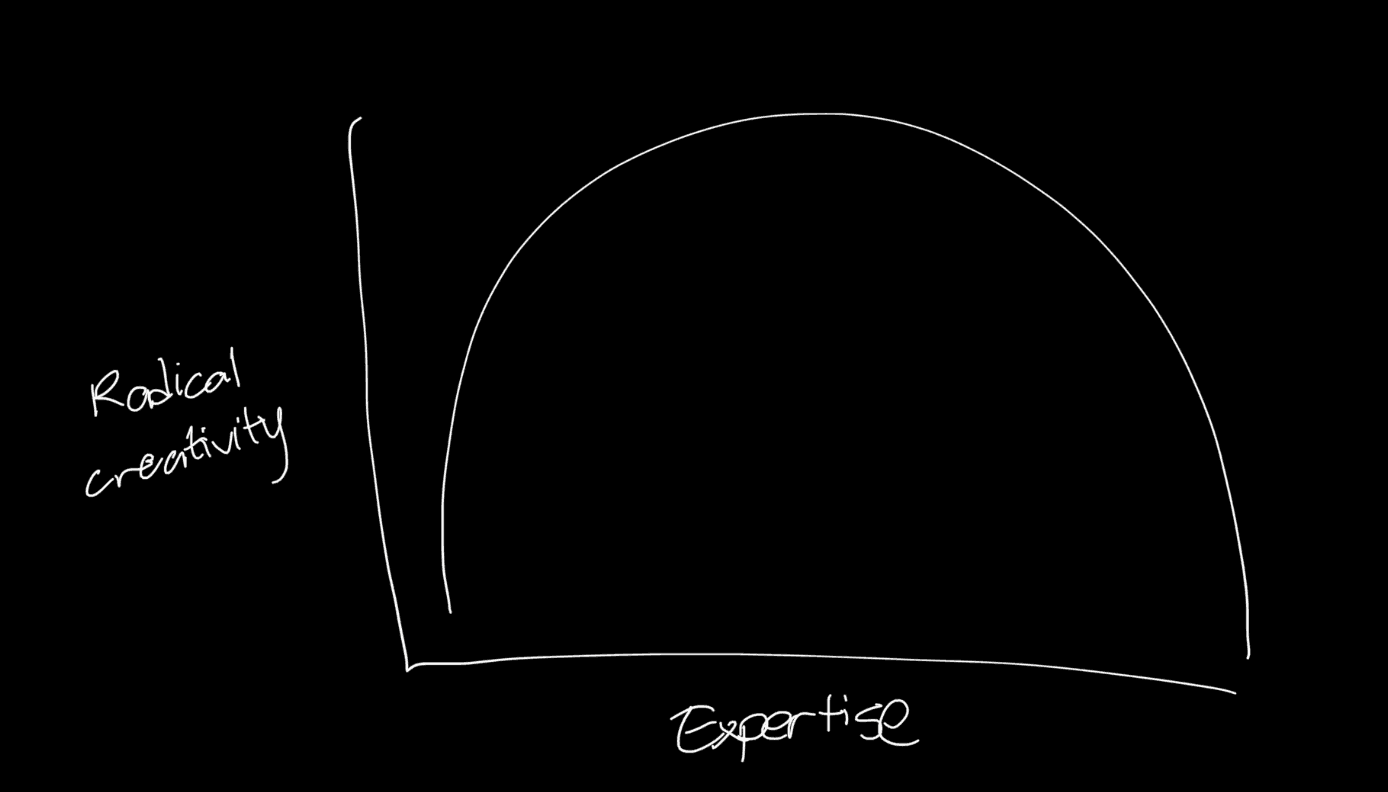 Radical creativity and expertise graph