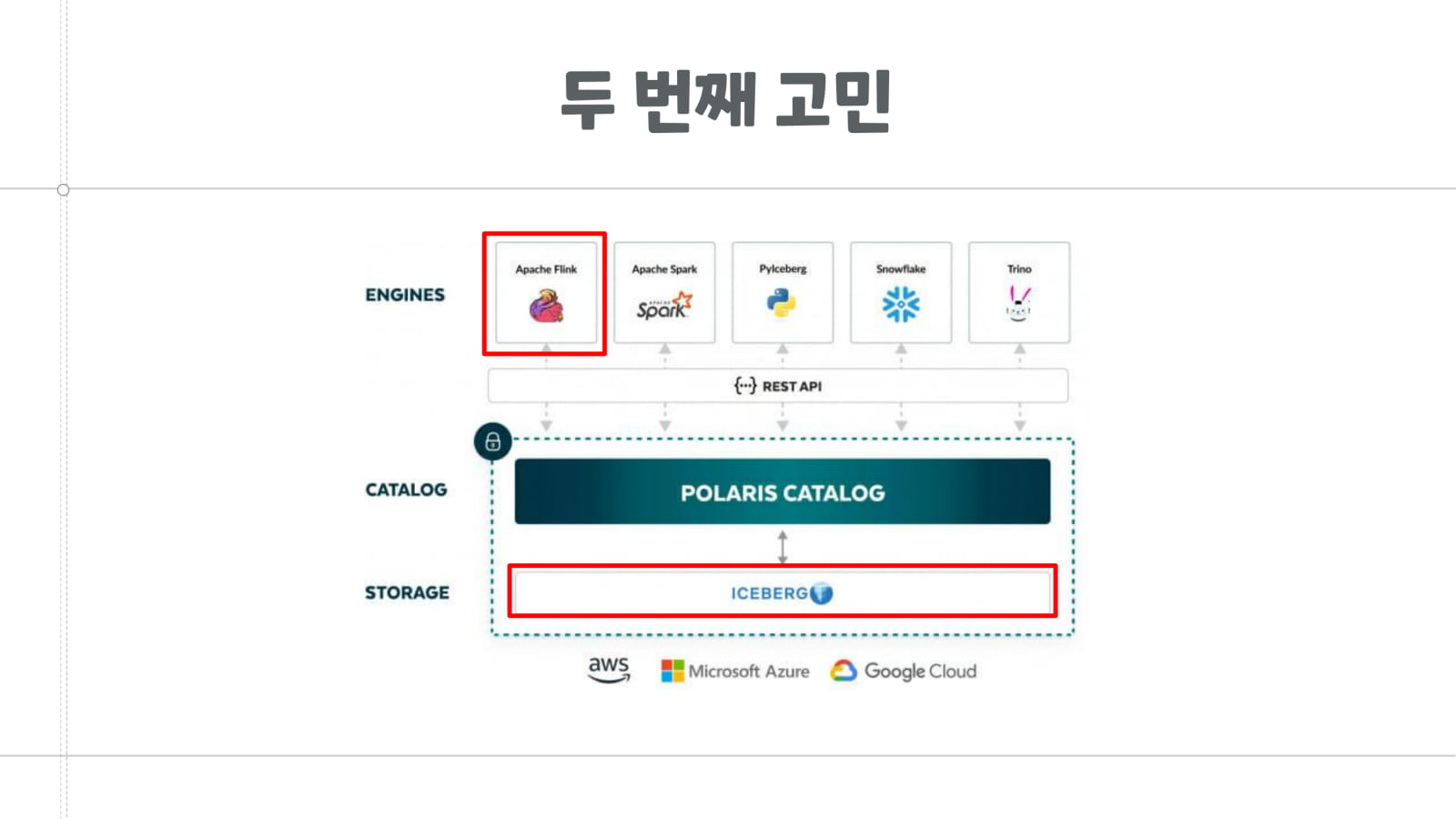 올바른 오픈소스 기여를 위한 첫 걸음 14쪽