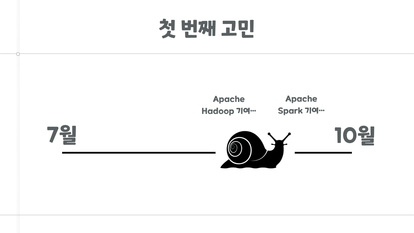 올바른 오픈소스 기여를 위한 첫 걸음 7쪽