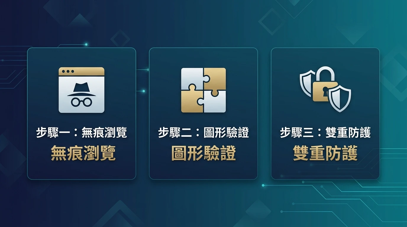 安全登入防範駭客三步驟資訊圖卡