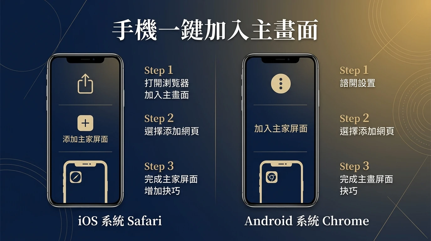 手機一鍵加入桌面捷徑步驟圖卡