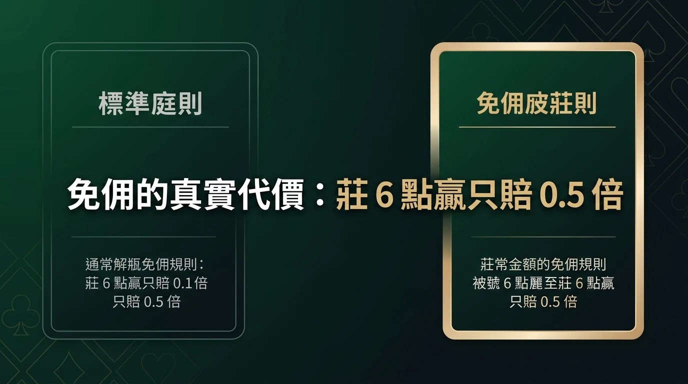 免佣百家樂六點贏半注圖卡