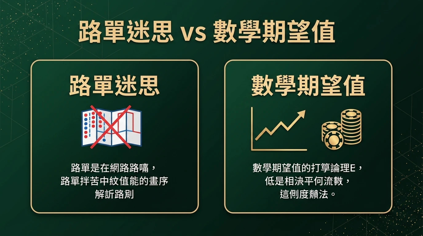 百家樂路單與期望值對比圖