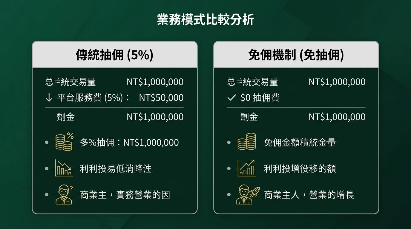 百家樂規則抽佣免佣對照圖