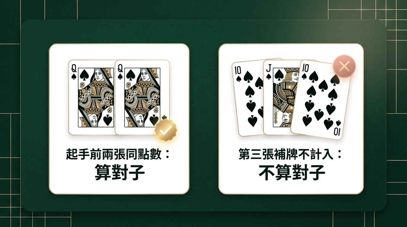 百家樂莊對閒對判定規則說明