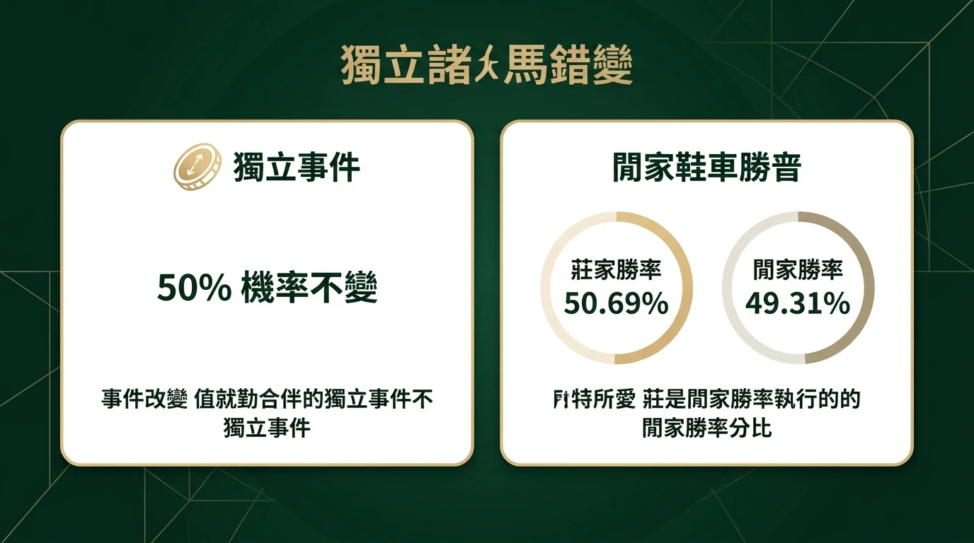 百家樂攻略賭徒謬誤解析圖卡