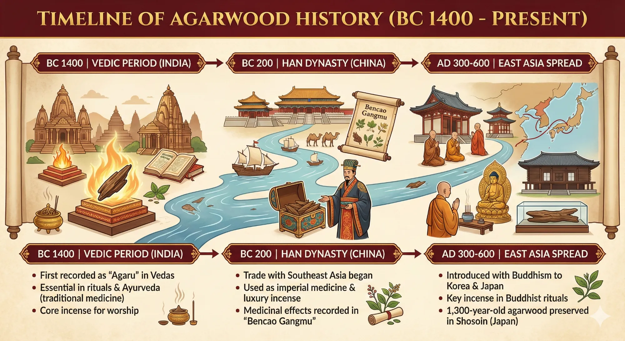 Agarwood is one of the oldest fragrances in human history.