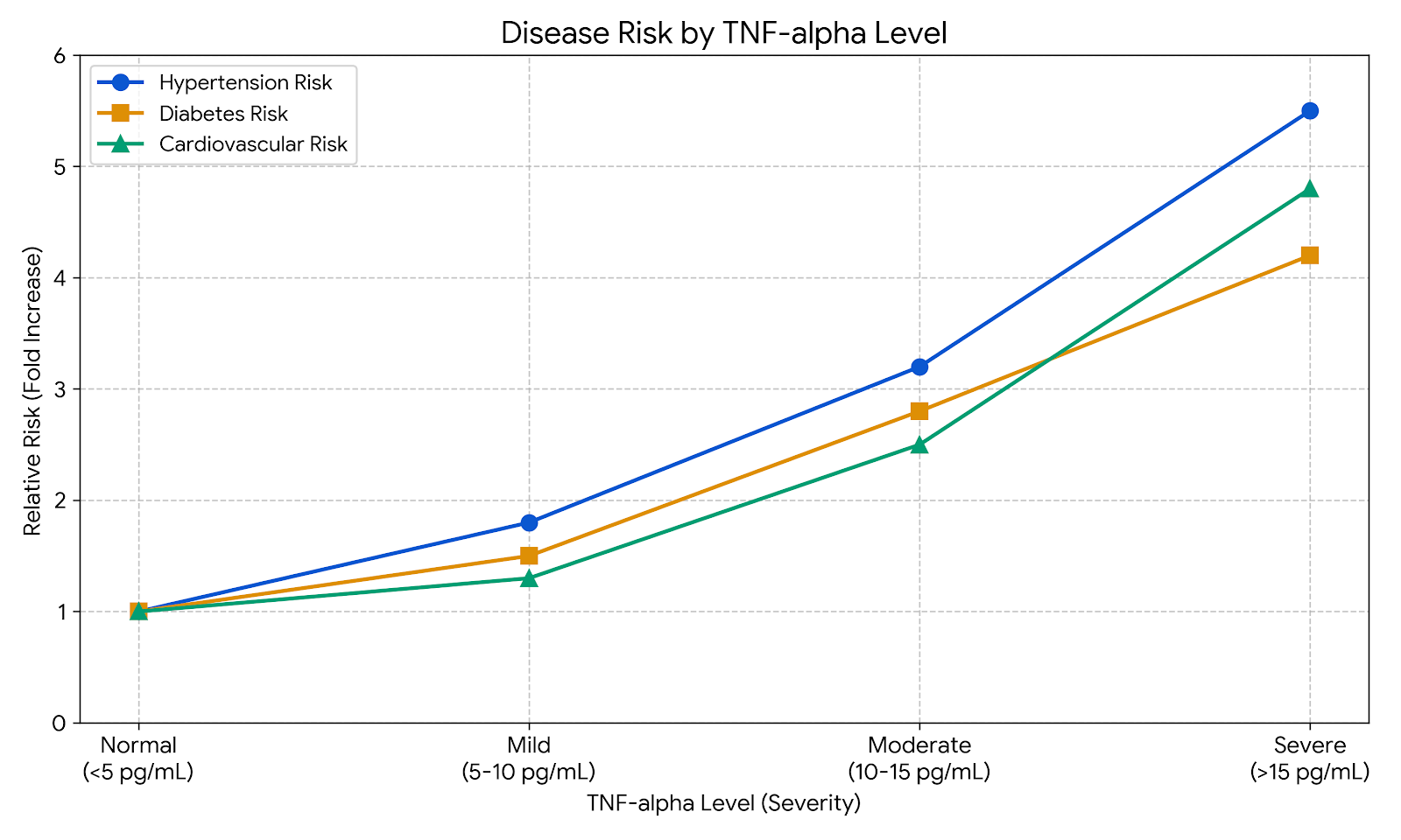 Chronic Inflammation and AgarwoodChronic Inflammation and Agarwood