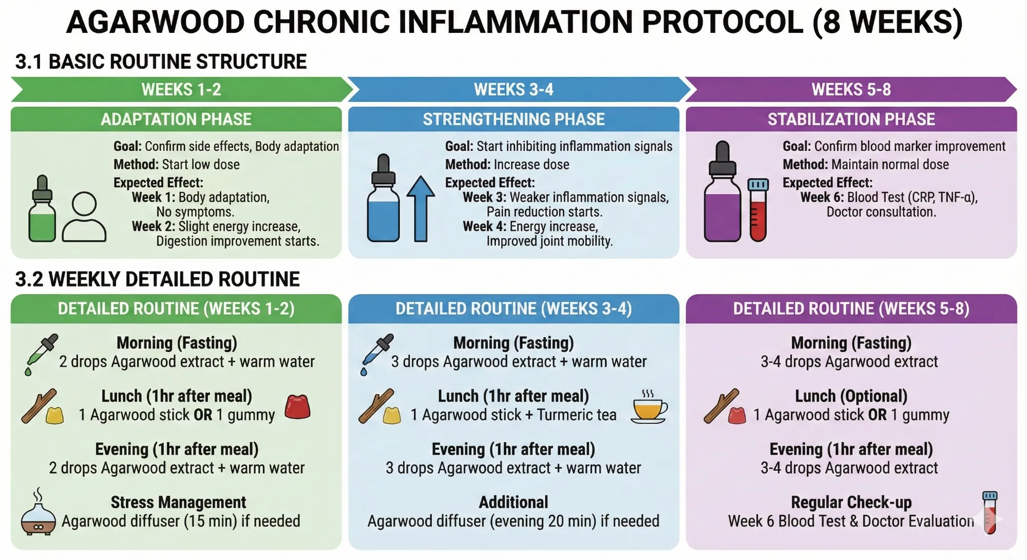 Standard Dosage Routine (8-Week Protocol)
