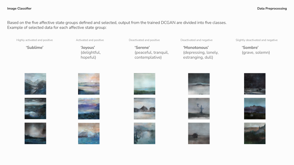 Generated paintings sorted into five affective classes with example images for each