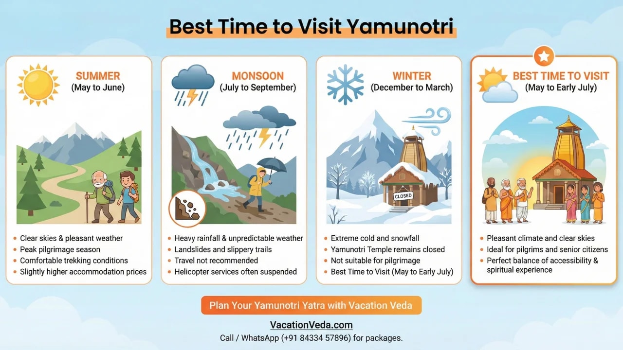 Best time to visit Yamunotri Dham in summer season