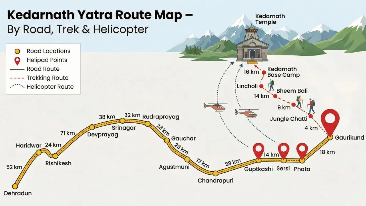 Road and trek route from Gaurikund to Kedarnath