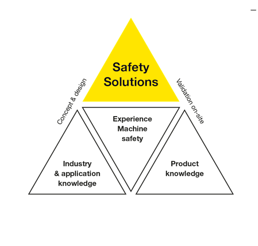 Safety Services from "The Sensor People"