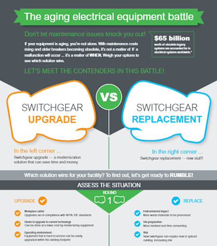 Upgrade or Replace Switchgear?