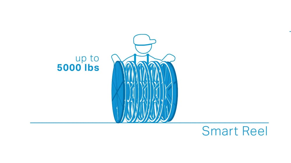 Graybar Reels - Explained in 30 Seconds