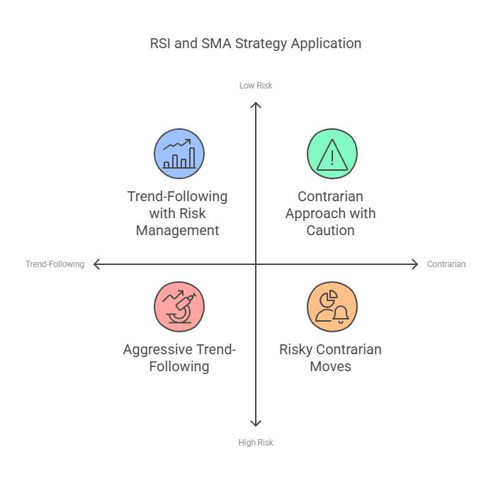 RSI_SMA_Crossover_Trading_Stra