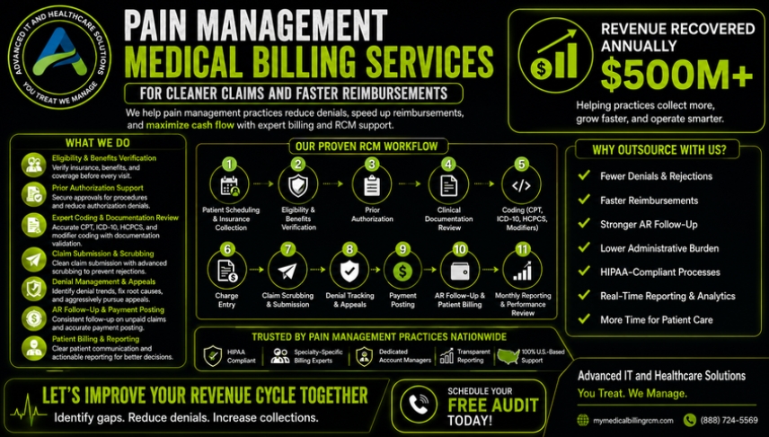 Pain Management Medical Billing Services for Faster Reimbursements