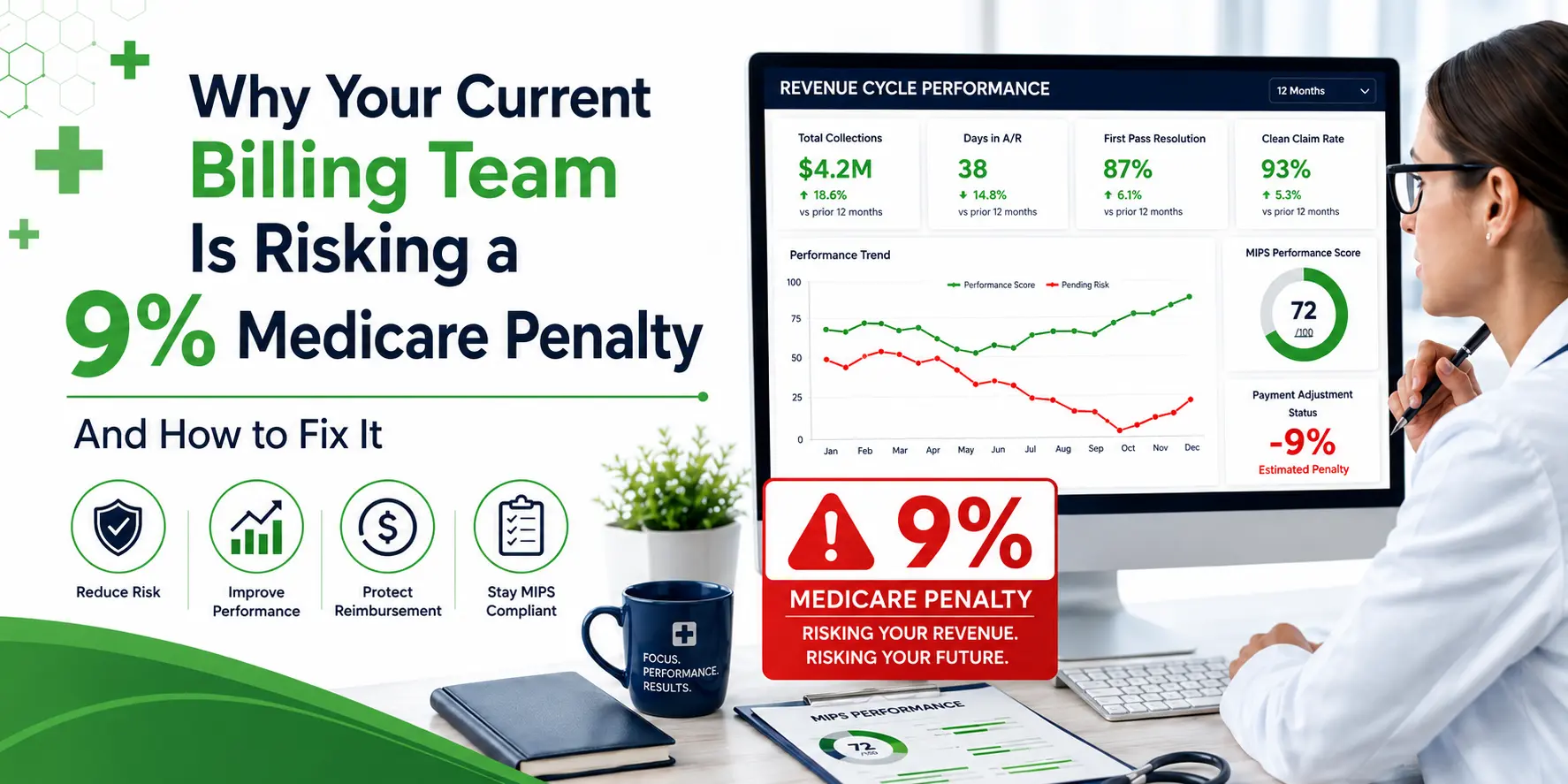 Why Your Current Billing Team is Risking a 9% MIPS Medicare Penalty