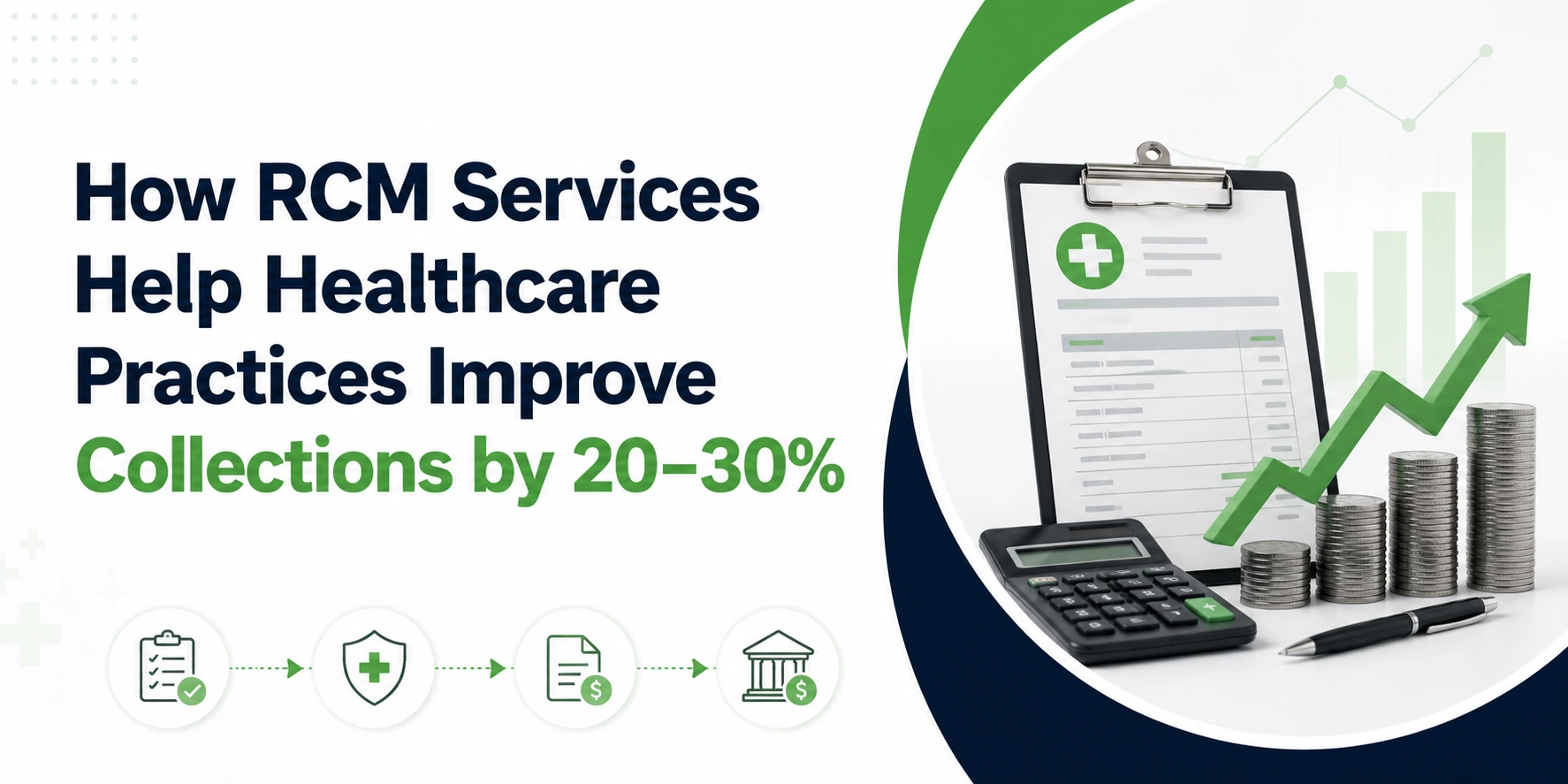 How RCM Services Help Healthcare Practices Improve Collections by 20–30%