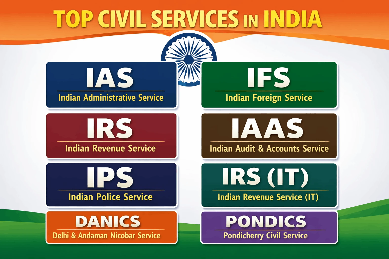 Latest Odisha Govt Jobs 2026|Teaching, Banking & Osssc..