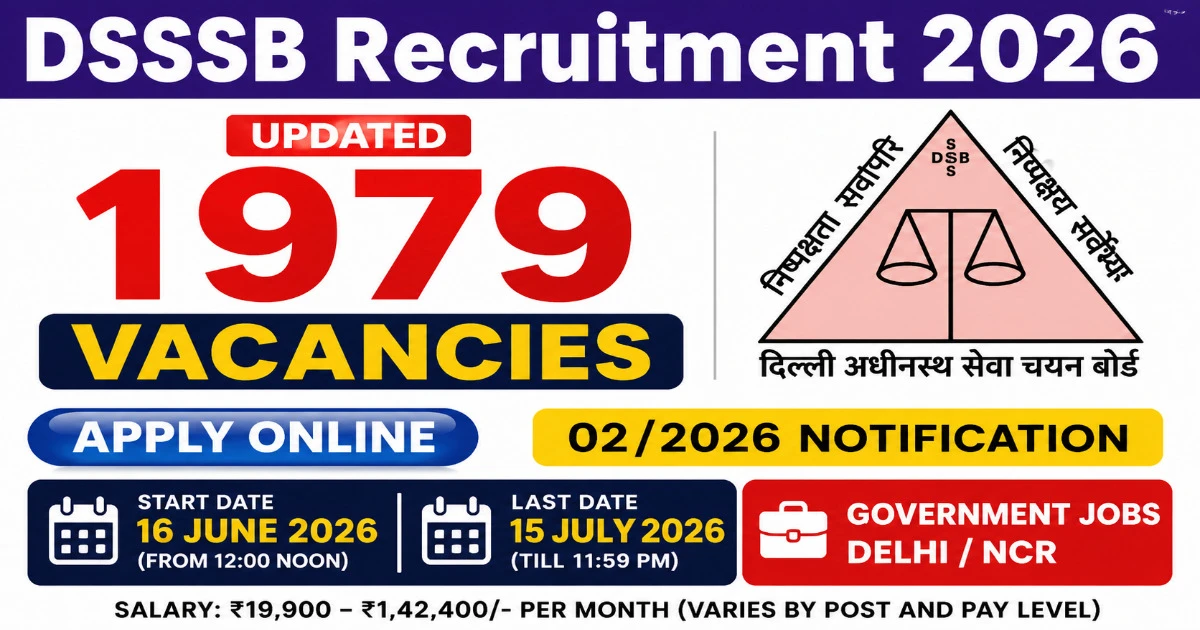 DSSSB Recruitment 2026 Out | 1979 Vacancies | Salary ₹19,900–₹1,42,400